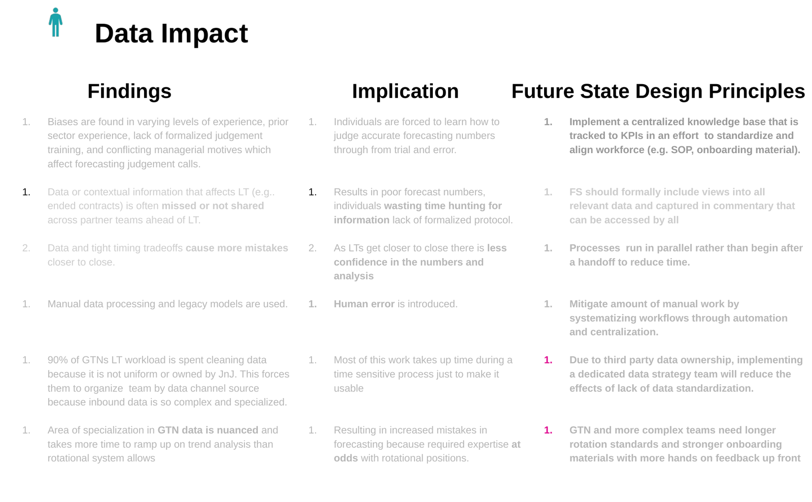 LT/MBR research finding: 90% of planning workload spent on manual data cleaning, paired with the 3-day Gross-to-Net process drag against future-state design principles.