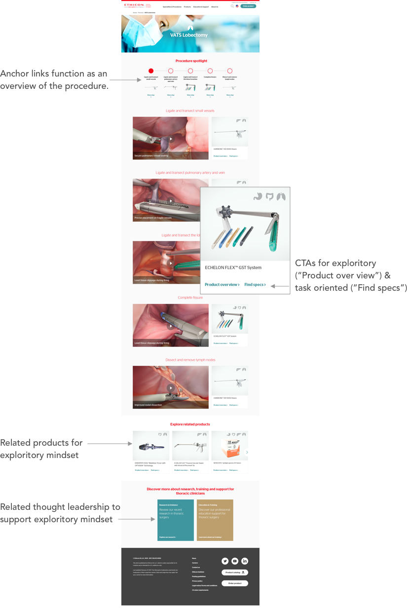 Sample procedure landing page from the Ethicon.com Evolution redesign, showing content organized around a surgical procedure with affordances supporting both retrieval modes from the Wayfinding Framework.