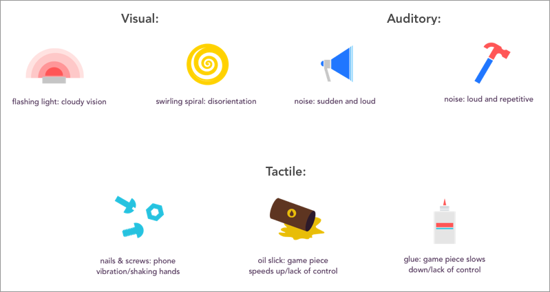 Game elements diagram showing how real-world challenges autistic employees face every day are represented as familiar puzzle elements inside the WeMake empathy game.