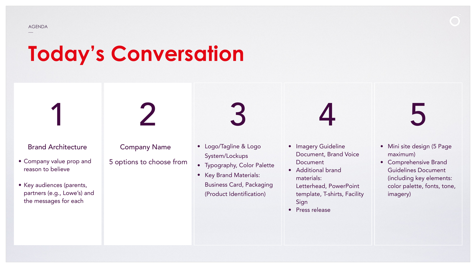 Interior spread of the WeMake brand architecture and naming deck, showing the candidate naming evaluation.
